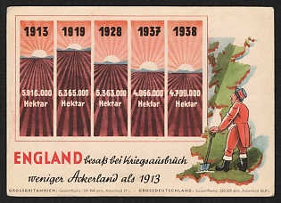 1938 'England Owned Less Arable Land at the Outbreak of War than in 1913' Nazi Propaganda Postcard