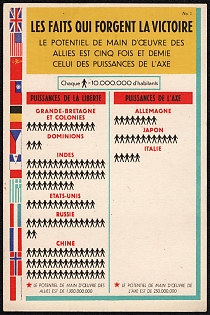 1933-1945 Portugal, Pro-Allies Propaganda, 'The Faits That Low the Victoire', WWI Caricature Postcard