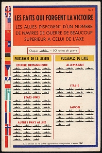 1933-1945 Portugal, Pro-Allies Propaganda, 'The Faits Who Low the Victoire', WWI Caricature Postcard